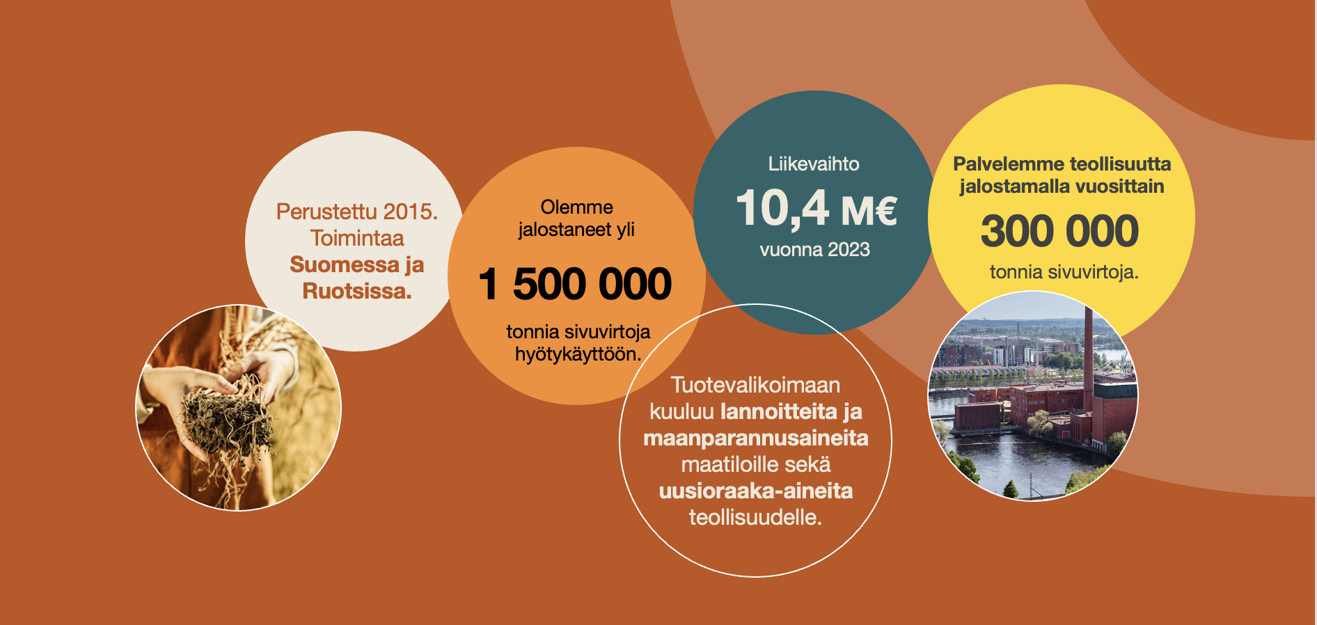 soilfood kiertotalous teollisuus